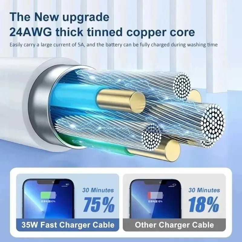 35W PD Original Fast Charging USB Cable For Apple iPhone 14 13 12 11 Pro Max X XR 8 7 Plus  Data Sync Line