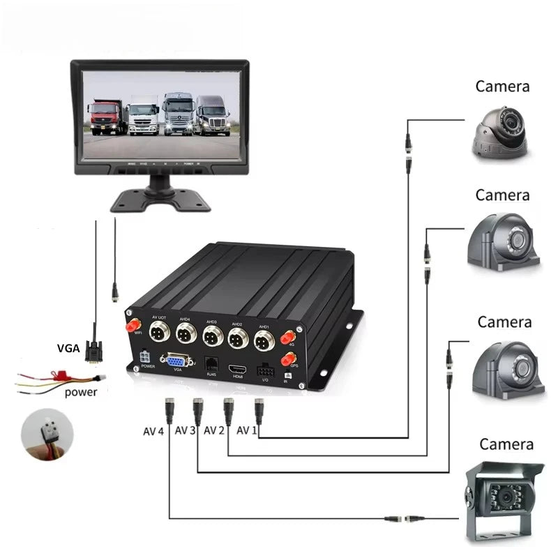 4G WIFI DVR System 1080P Waterproof Night Vision Truck Van Ai Bus Cctv Mdvr Bus Security MDVR Kit