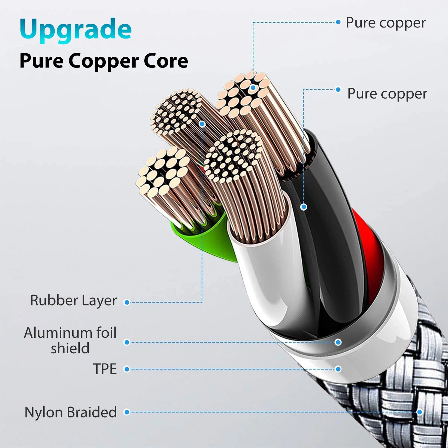 60W PD USB-C to USB-C Fast Charging Cable Nylon Braided Type-C Data Cord 1M/2M/3M/5M/8M for iPhone Samsung Xiaomi MacBook
