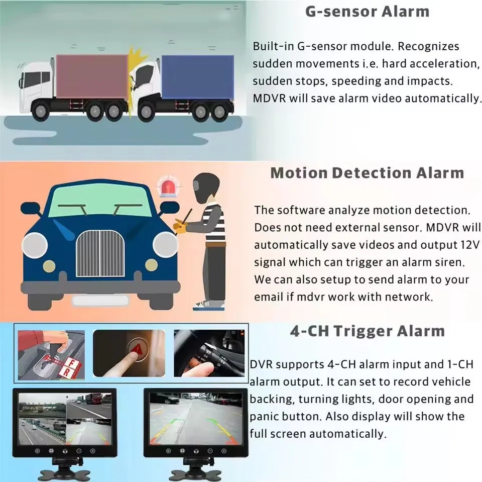 4CH 1080P Car DVR Dual SD Card Recorder 512GB Max 30 Days Recording Dvr MDVR Kit System for Truck Bus Van